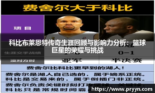 科比布莱恩特传奇生涯回顾与影响力分析：篮球巨星的荣耀与挑战