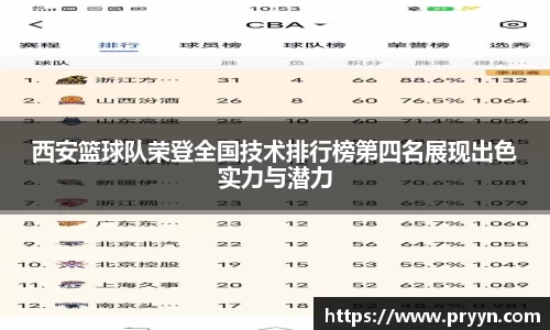 西安篮球队荣登全国技术排行榜第四名展现出色实力与潜力